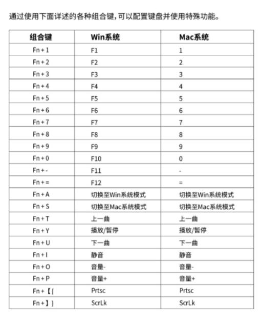 键位图1